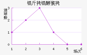 ���ͺ���������������