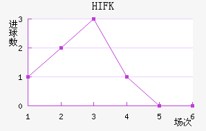 HIFK�����������������