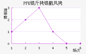 PFK���ط��������������