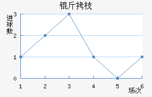 ��֦MYFC��������������