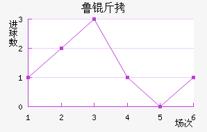 ³����������������