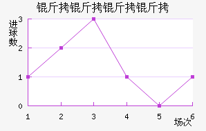 ����������������������