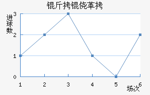 ���ĸ���ū��������������