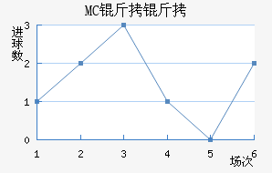 MC������������������