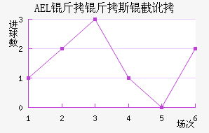 AEL����˹�ض���������������