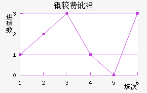 �ϷѶ������������������