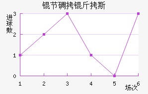 �ڵ���˹��������������