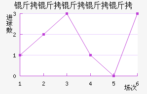 ���������ؽ�������������