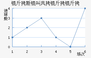 ��˹�з������������������