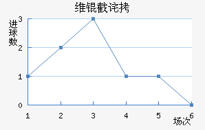 ά�ز�˹�˻�ͷ��������������