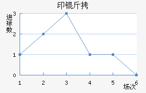 ӡ�¼�����������������