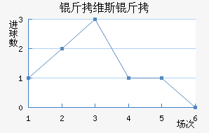 ��ά˹����������������