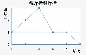 ��ʲ�ɻ�ͷ��������������