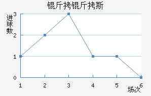 ����˹��������������