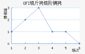 OFI���׵Ͻ�������������