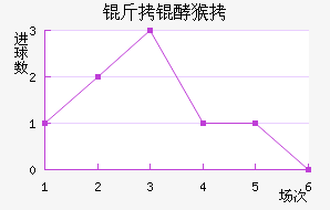 ����������������������