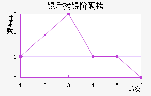 ���׵���������������