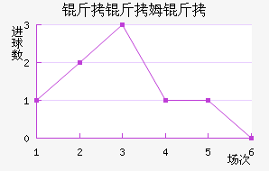 ����ķ����������������