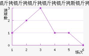 ����������˹����������������