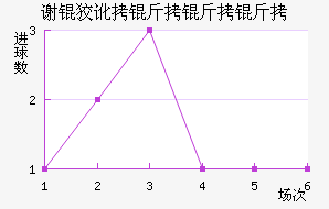 л�ƶ������ӽ�������������