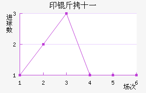 ӡ��ʮһ��������������