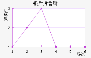 ����˹��������������