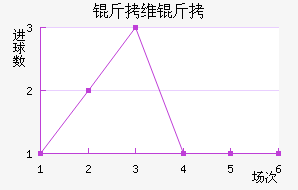 ��ά�ؽ�������������