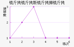 ����˹��ʨ���������������