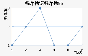 ��ŵ��96��������������