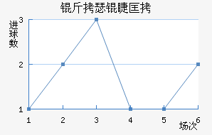 ��˹��ͼ�޿˽�������������