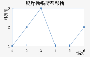 ���ֵٰ���������������