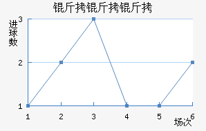 �����ٽ�������������