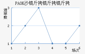 PAOKɳ��������������������