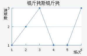 ��˹���ؽ�������������