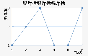 �����ǽ�������������