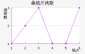 ɣ��˹��������������