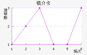 �鿨��������������