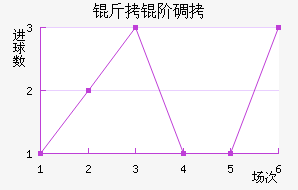 ���׵���������������