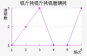 �����ɵ½�������������