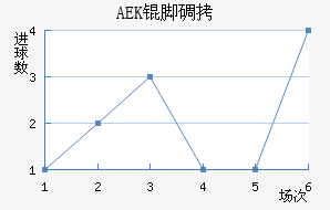 AEK�ŵ��������������