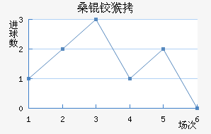 ɣ�º�ɭ��������������