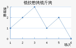 �±���˹�ؽ�������������