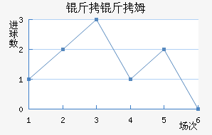 ����ķ��������������