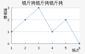 ����������������������