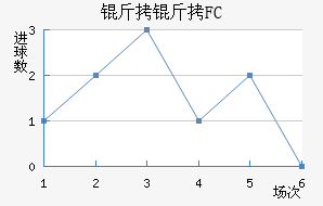 ����FC��������������