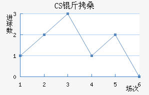 CS��ɣ̭��������������