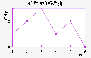 ��ά�׽�������������