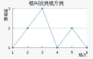 �ж�����������������