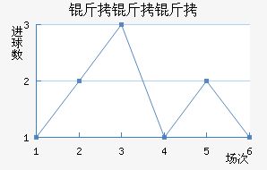 �����Ľ�������������