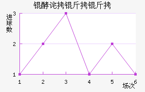 �Ͳ����ؽ�������������